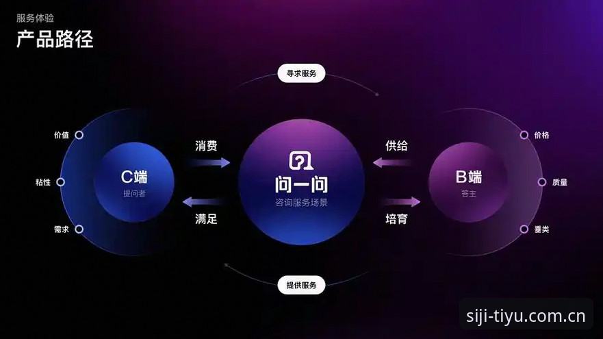 揭秘四季体育一键登录教程：从注册到流畅体验的全链路深度解析